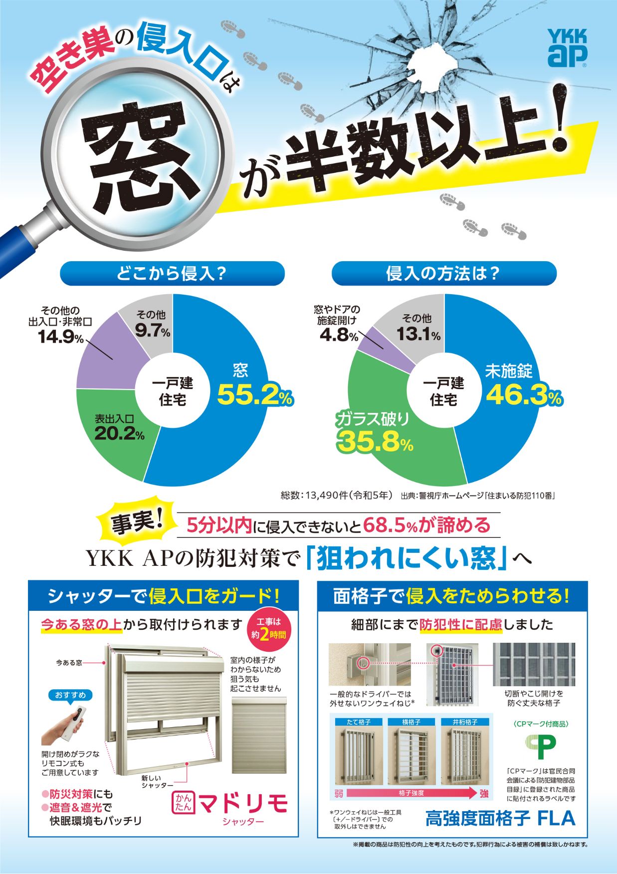 防犯対策について